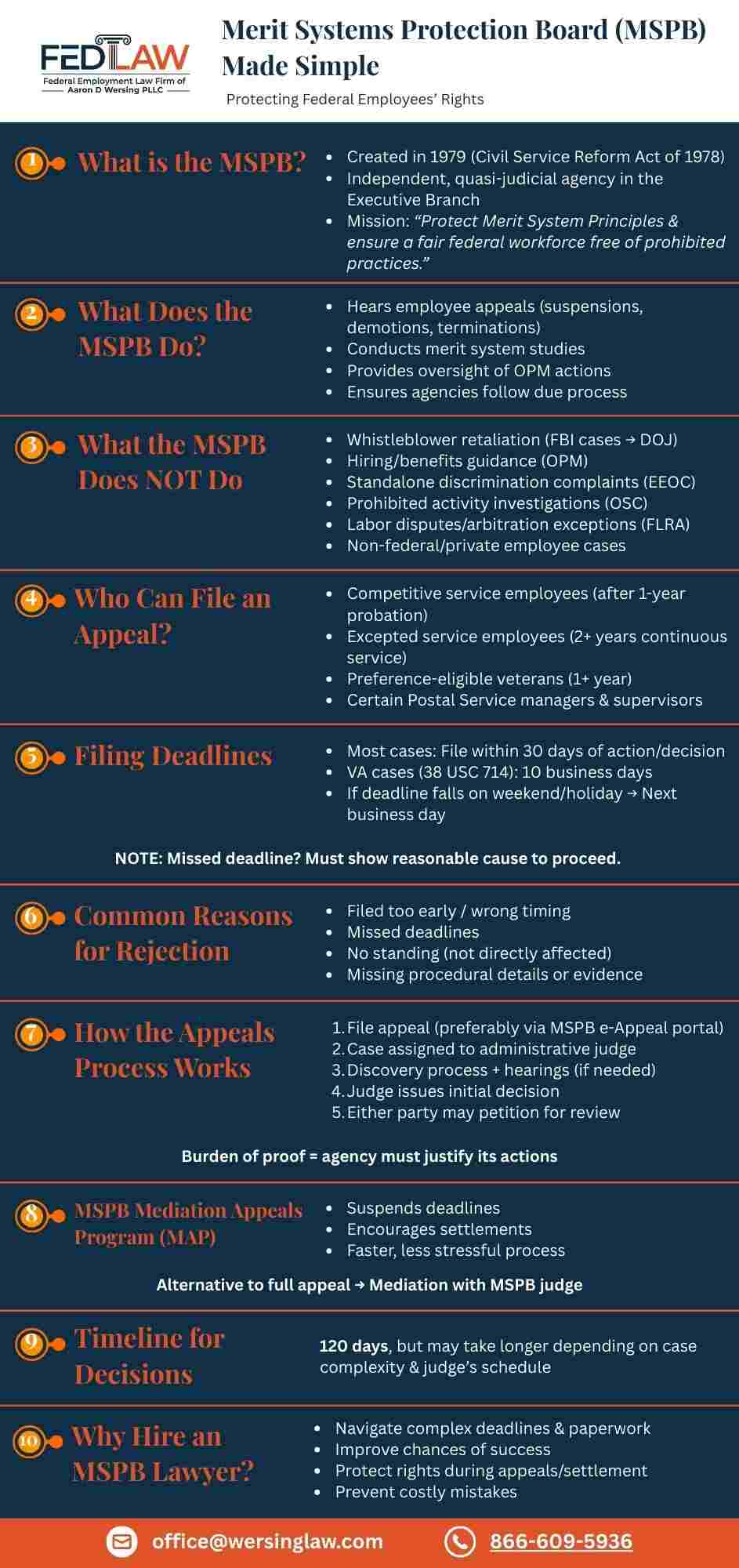 MSPB Lawyer | The Law Offices of Aaron Wersing