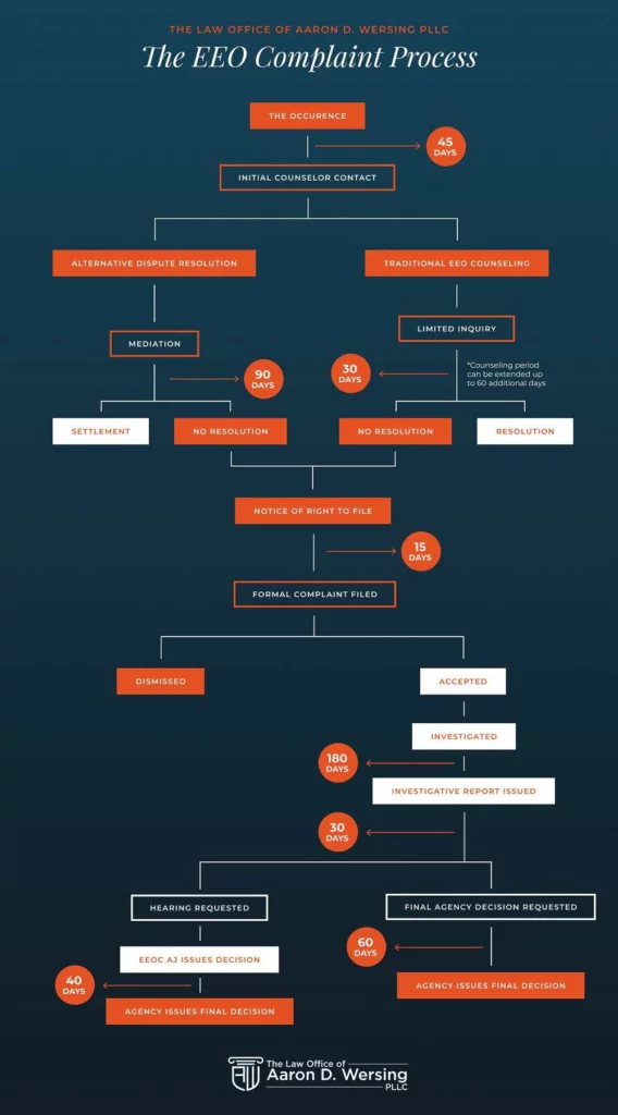eeoc attorney infographic